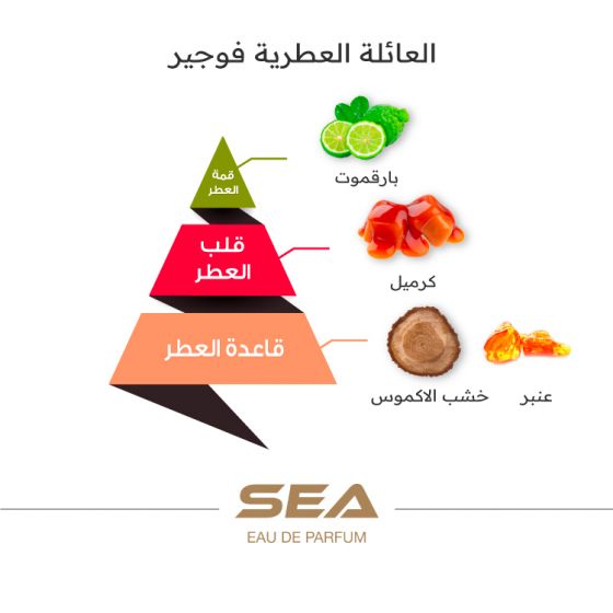 Sea Perfume - 75 ml