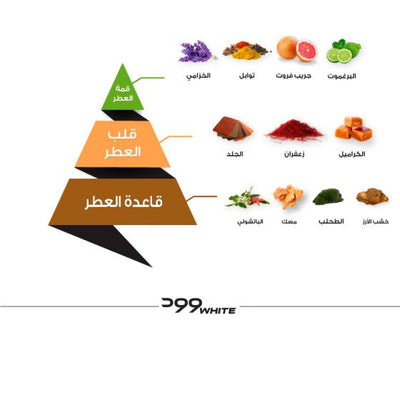 Wood White Perfume - 75 ml Al Majed