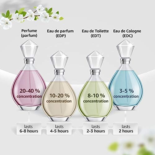 Icon Absolute by Dunhill for Men - Eau de Parfum, 100 ml